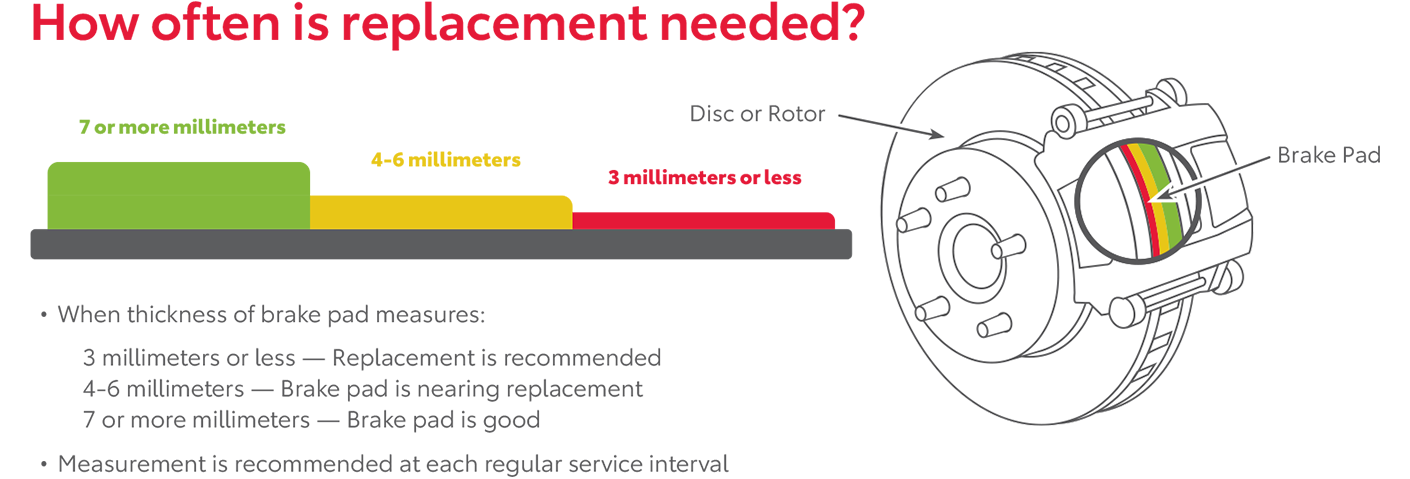 How Often Is Replacement Needed | All Star Toyota of Baton Rouge in Baton Rouge LA