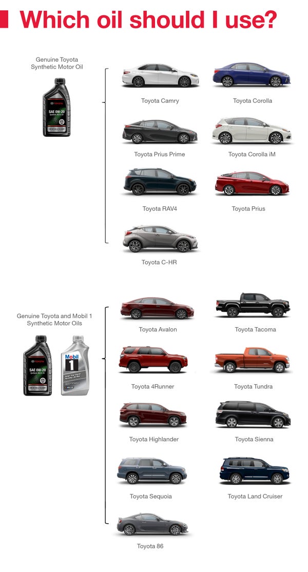 Which Oil Should I Use | All Star Toyota of Baton Rouge in Baton Rouge LA