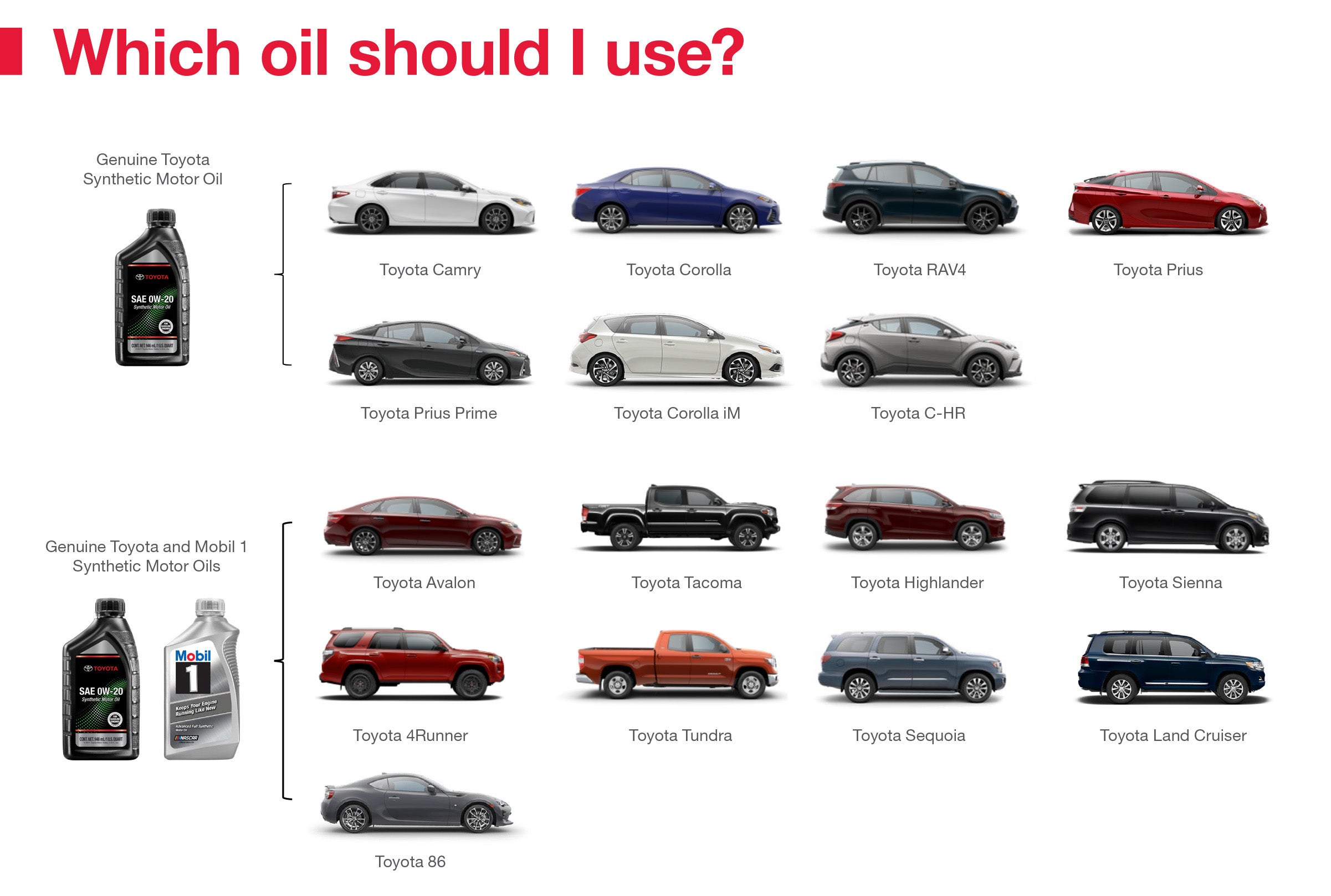 Which Oil Should I Use | All Star Toyota of Baton Rouge in Baton Rouge LA
